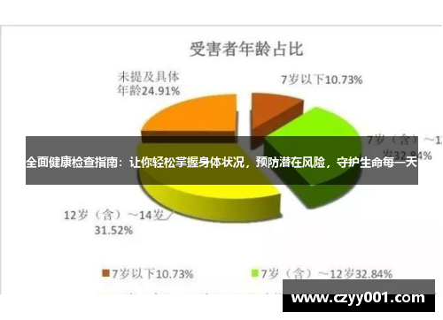 全面健康检查指南：让你轻松掌握身体状况，预防潜在风险，守护生命每一天